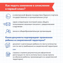как подать заявление как подать заявление.